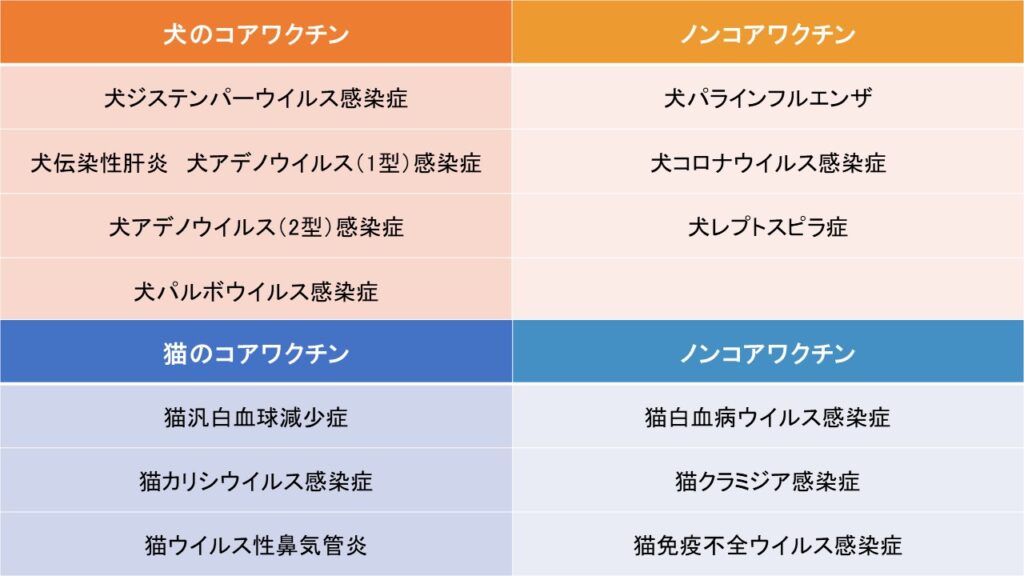 当院のワクチネーションプログラムを解説します 市川市 浦安市の動物病院 All動物病院行徳 皮膚科 眼科